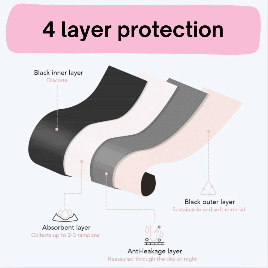 Leakproof menstrual bikini bottoms